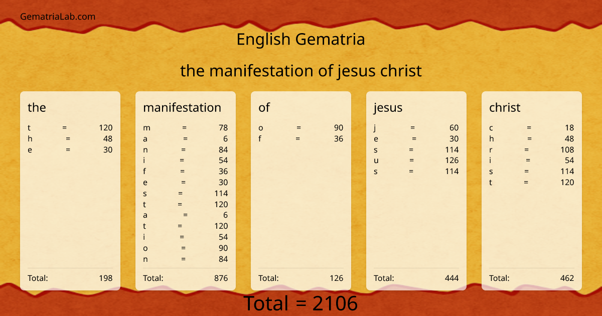 the manifestation of jesus christ in english Gematria